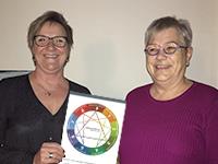 Vindere af enneagramprofil og coaching